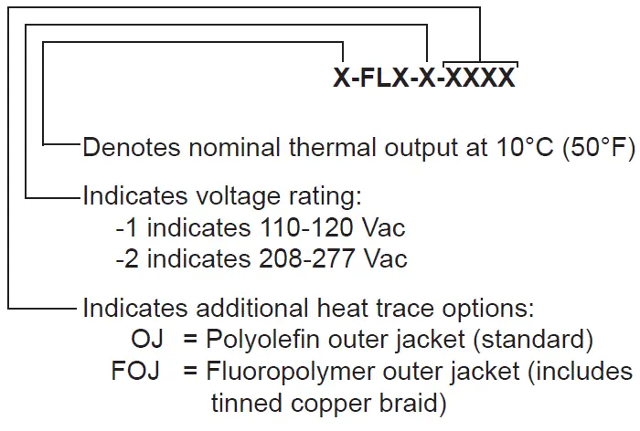 THERMON-CPD1008-FLX-Self-Regulating-Heat-Tracing- (9)