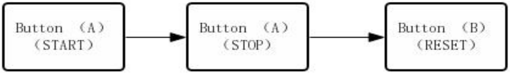 TSAR BOMBA TB8204Q Quartz Movement Waterproof Watch - Standard measurement