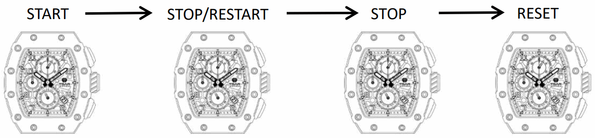 TSAR BOMBA TB8204Q Quartz Movement Waterproof Watch - time measurement