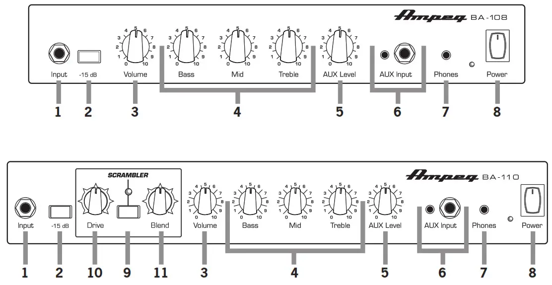 Ampeg BA-108v2 20 Watt Bass Combo-- Fronot