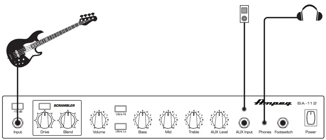 Ampeg BA-108v2 20 Watt Bass Combo-- Practice Setup