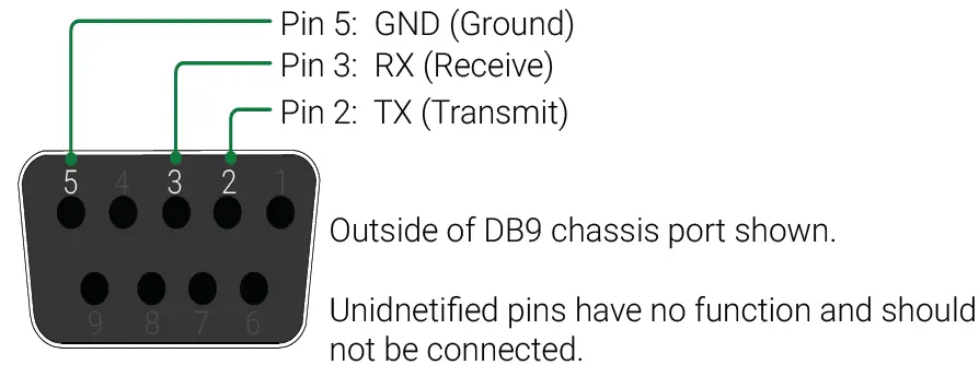 WyreStorm MX-1010-H2XC Custom 4K HDR Video Matrix with Audio Matrix & DSP RS-232 Wiring