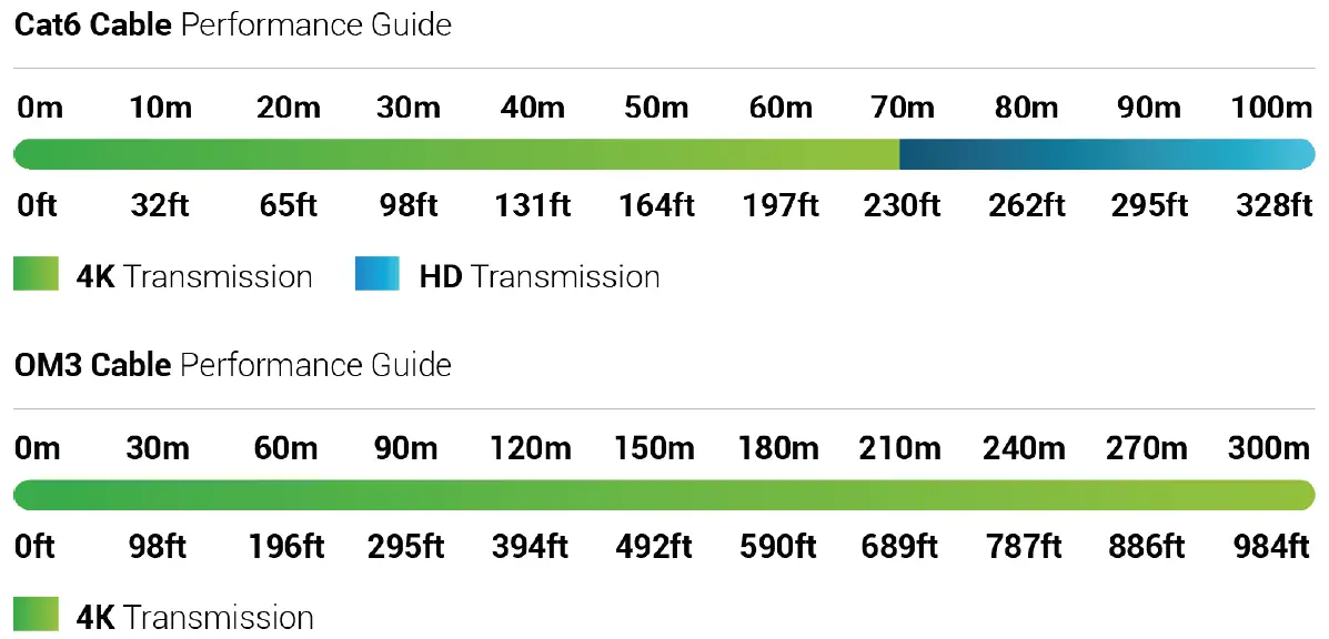 WyreStorm MX-1010-H2XC Custom 4K HDR Video Matrix with Audio Matrix & DSP Wiring Guidelines