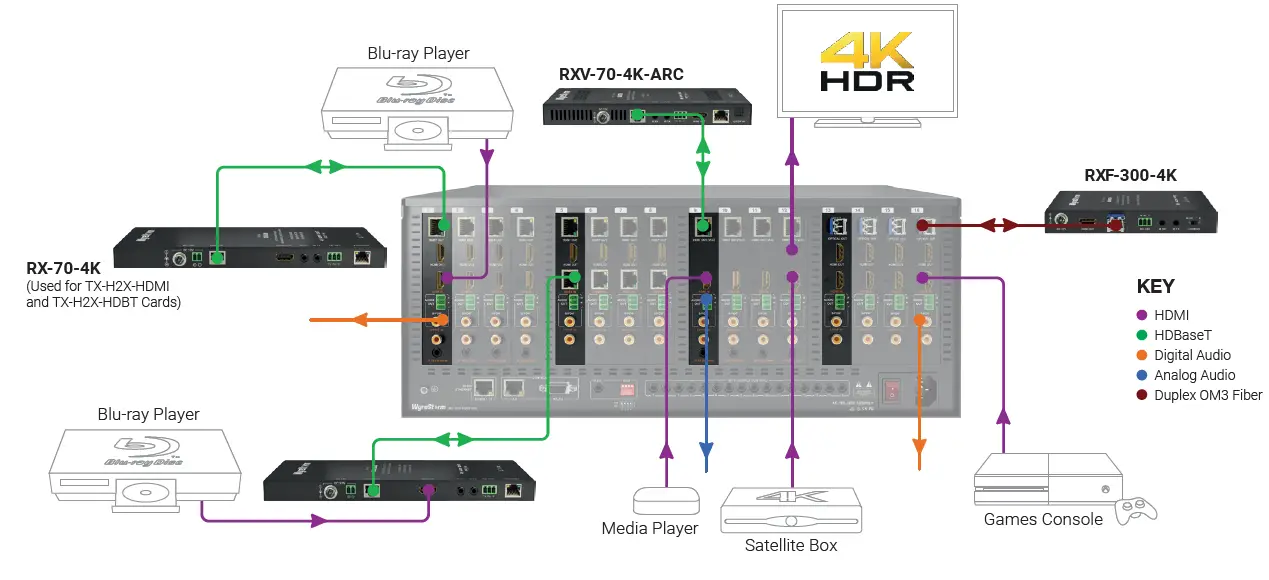WyreStorm MX-1010-H2XC Custom 4K HDR Video Matrix with Audio Matrix & DSP basic wiring diagram