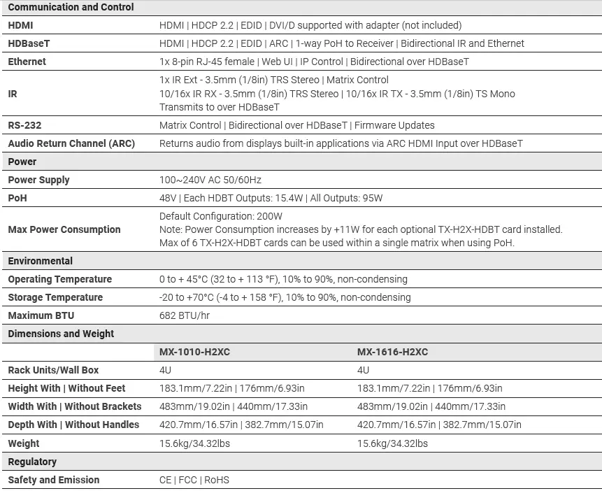 specifications 2