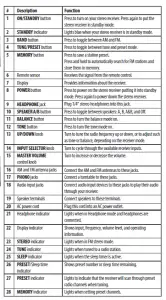 INSIGNIA NS-R2001 AM/FM Stereo Receiver Quick Setup Guide