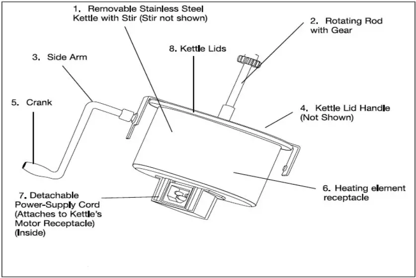 Kmart PM-3400 Popcorn Maker User Manual - Figure 2