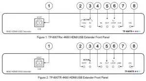 KRAMER TP-600TRxr 4K60 HDMI--panel