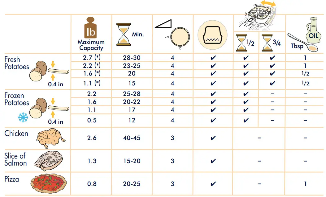 DeLonghi FH2133 Rapid Crisp Air Fryer - COOKING CHART
