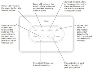 ideal HEATING 222142 Halo Combi Wi Fi-INTERFACE