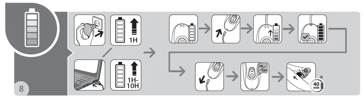 Rowenta EP4930FO Wet and Dry Aquasoft Trimmer fig8