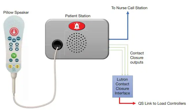 Lutron Patient Room Pillow Speaker / Remote User Manual Lutron Patient Room Pillow Speaker / Remote User Manual