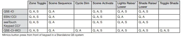 Lutron Patient Room Pillow Speaker Remote - System Support