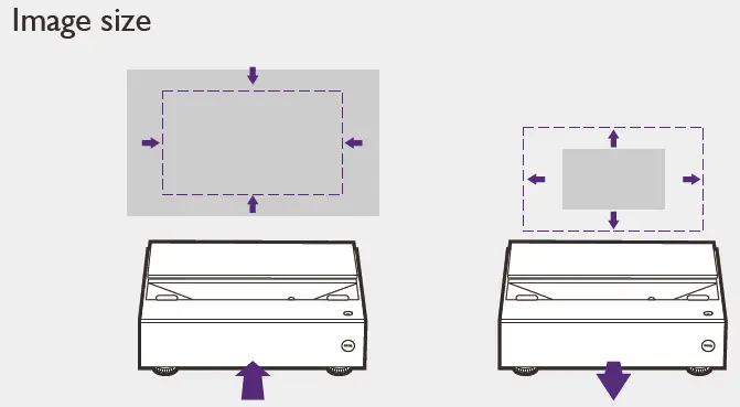 BenQ V7000i Laser TV Projector FIG 22