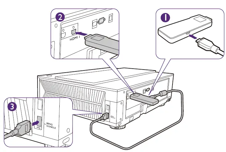 BenQ V7000i Laser TV Projector FIG 7