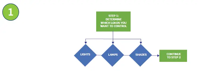 LEVATION DL1KD-1BZ Lumina RF Wireless Room Control System fig 16
