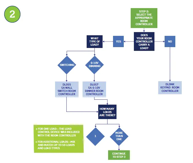 LEVATION DL1KD-1BZ Lumina RF Wireless Room Control System fig 17