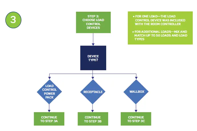 LEVATION DL1KD-1BZ Lumina RF Wireless Room Control System fig 18