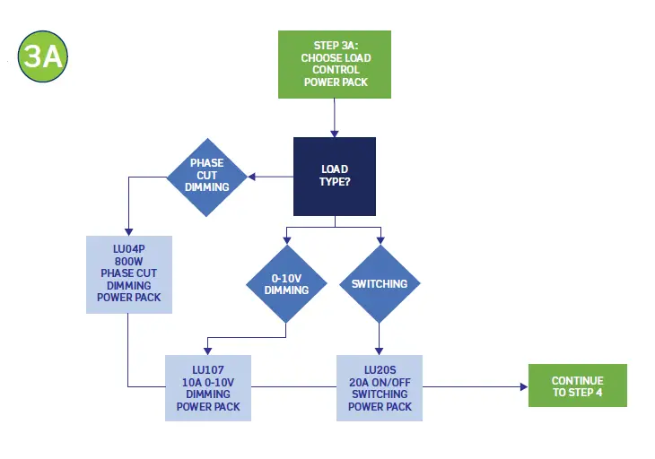 LEVATION DL1KD-1BZ Lumina RF Wireless Room Control System fig 19