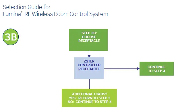 LEVATION DL1KD-1BZ Lumina RF Wireless Room Control System fig 20