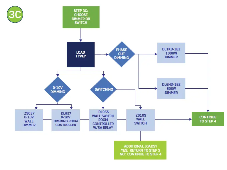 LEVATION DL1KD-1BZ Lumina RF Wireless Room Control System fig 21