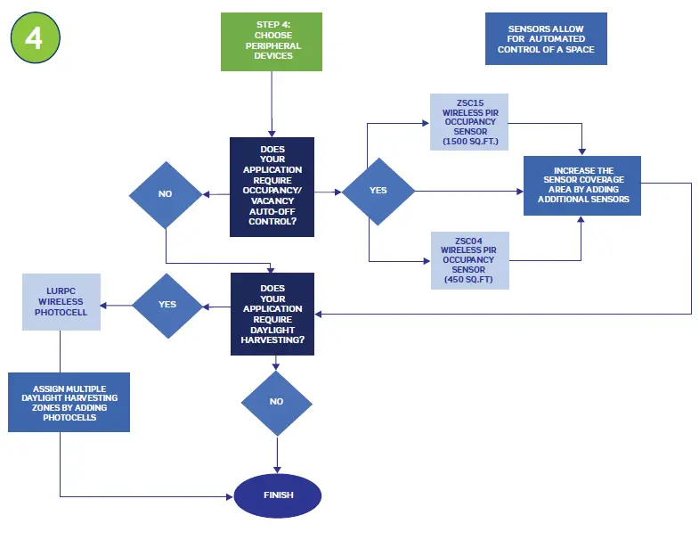 LEVATION DL1KD-1BZ Lumina RF Wireless Room Control System fig 22