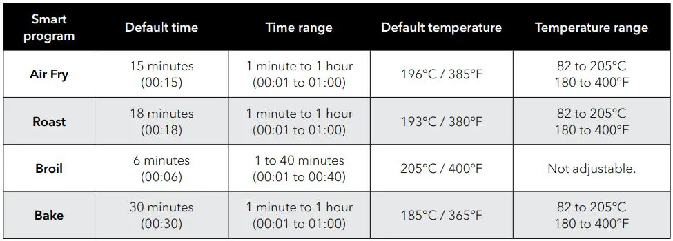 Instant B07VHFMZHJ 6 Quart Air Fryer User Manual - Air Fry, Roast, Broil and Bake