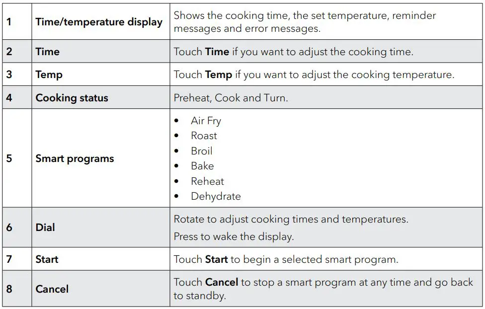 Instant B07VHFMZHJ 6 Quart Air Fryer User Manual - Control panel