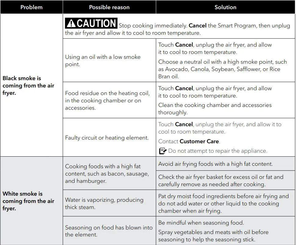 Instant B07VHFMZHJ 6 Quart Air Fryer User Manual - Troubleshooting