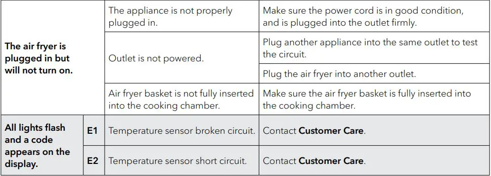 Instant B07VHFMZHJ 6 Quart Air Fryer User Manual - Troubleshooting