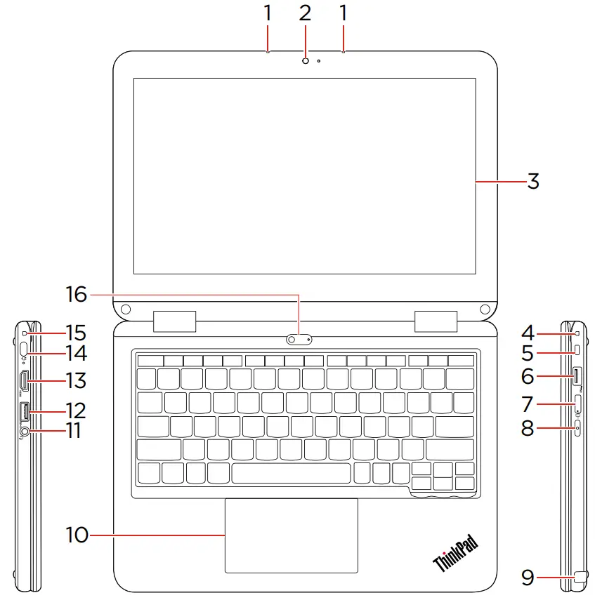 Lenovo ThinkPad 11e Yoga Gen 6 2in1 Education Laptop - fig 1