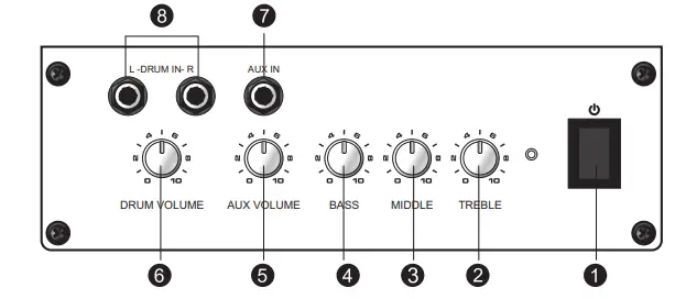 MEDELI AP30 Drum Monitor Amplifier fig1