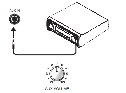 MEDELI AP30 Drum Monitor Amplifier fig5