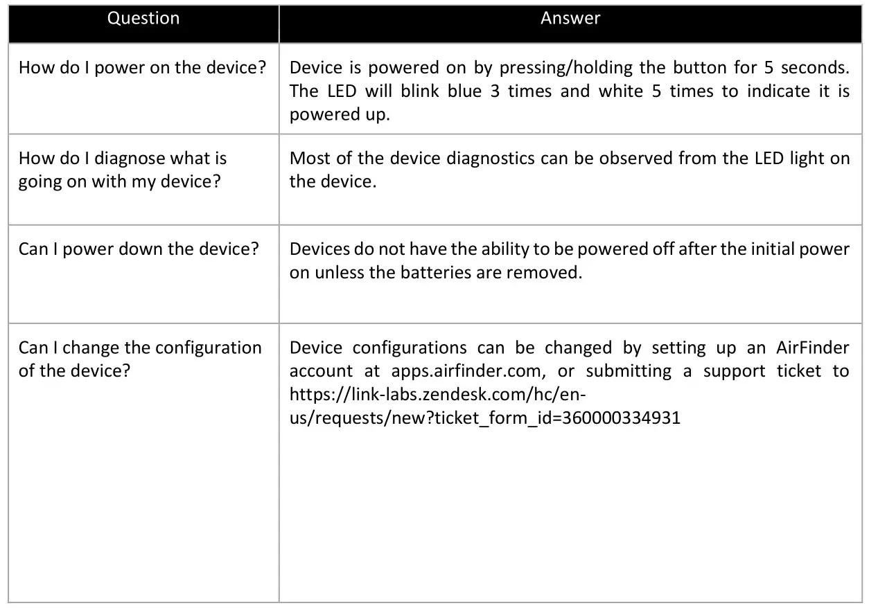 SERCOMM LL-AF2-ST-SM-ATK42 SuperTag Plus - Frequently Asked Questions (FAQ)