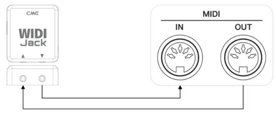 standard MIDI devices