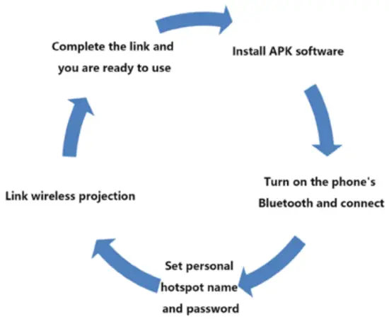 Android Wireless Mirroring