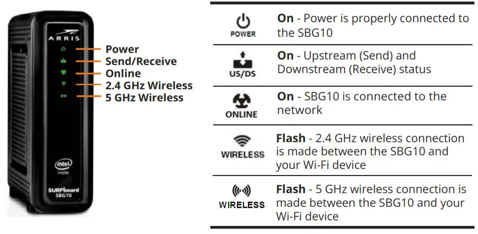 ARRIS Wi-Fi Cable Modem - Front Panel LEDs & LED Status