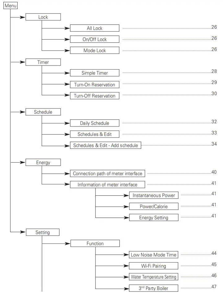 LG MFL68026705 Air To Water Heat Pump - Menu structure