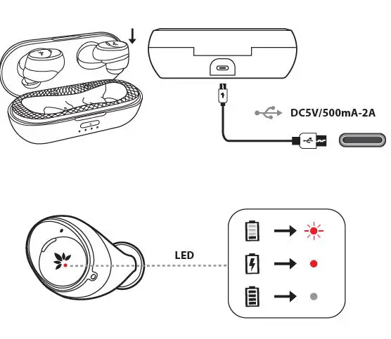 Avantree BTHT-TW130T Ace 130T Wireless USB Adapter Earbud Set-2