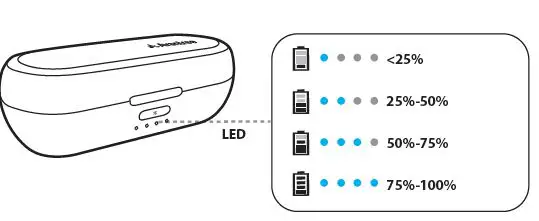 Avantree BTHT-TW130T Ace 130T Wireless USB Adapter Earbud Set-3