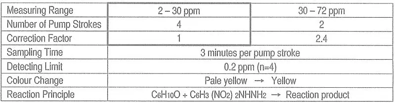 GASTEC 154 Cyclohexanone Detector Tube Instruction Manual - Specification