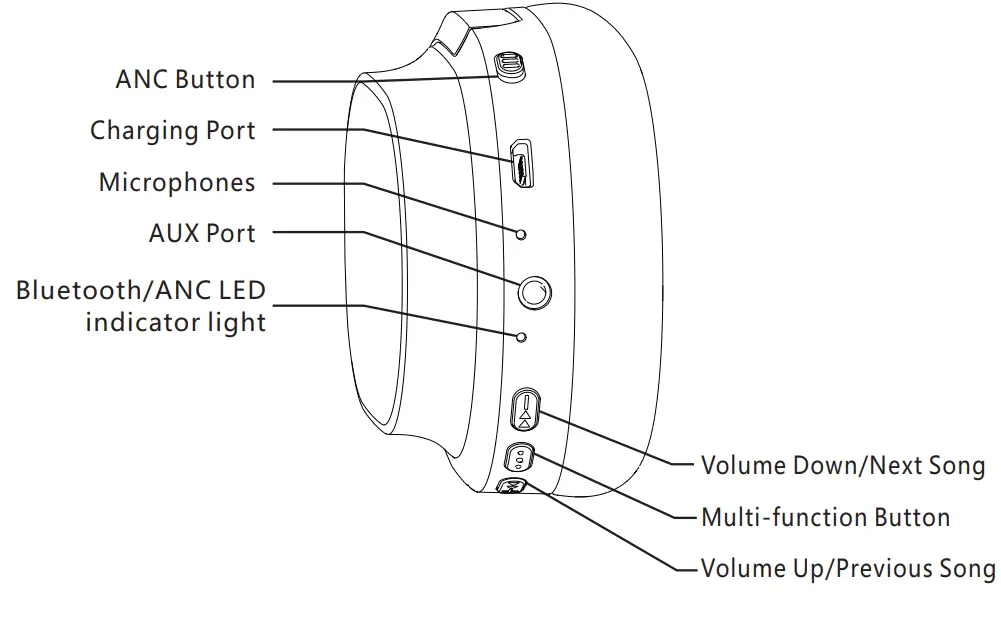 Xrhythm X10 Active Noise Cancelling Headphones - parts