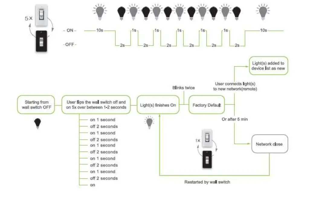 LEEDARSON 8WA806STQ1G Wi-Fi LED Bulb 2