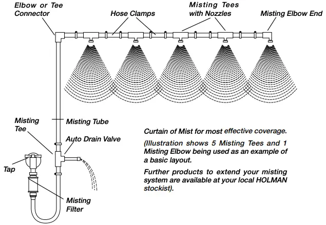 Installing The Misting System 2
