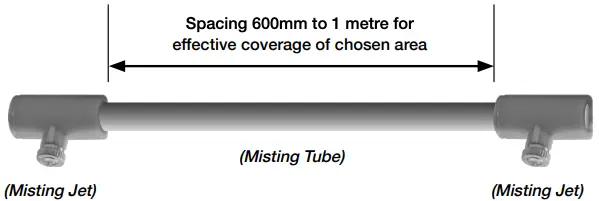 Positioning Misting Jets
