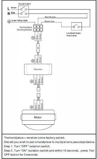 ventair UCFR Universal Remote Control Fig1