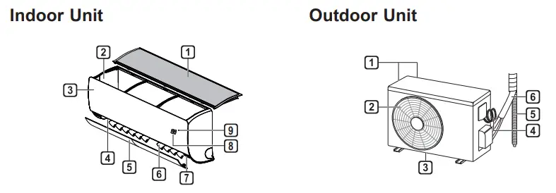 LG I36KEC Air Conditioner Owner's Manual - Parts and Functions
