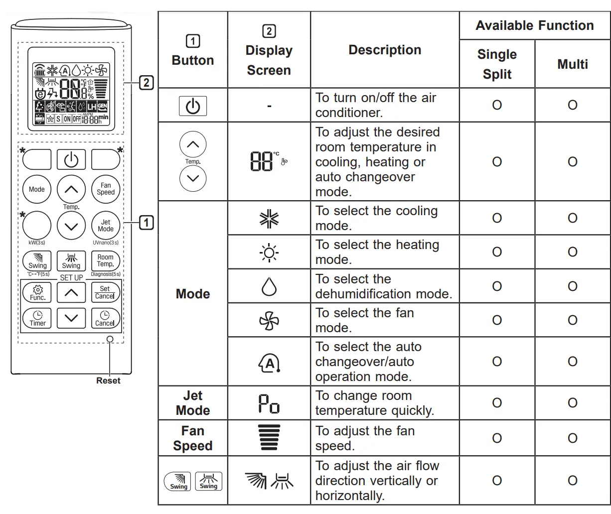LG I36KEC Air Conditioner Owner's Manual - Using Wireless Remote Control