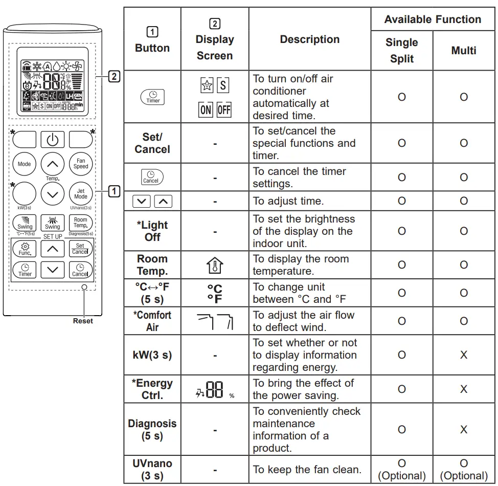 LG I36KEC Air Conditioner Owner's Manual - Using Wireless Remote Control