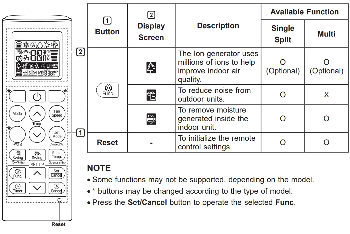 LG I36KEC Air Conditioner Owner's Manual - Using Wireless Remote Control